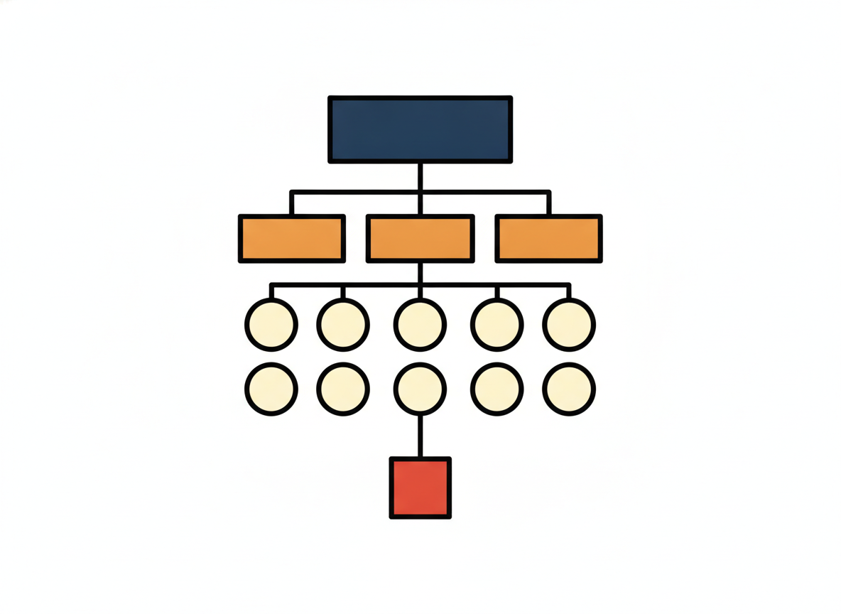 a minimal organizational chart diagram drawn on white paper with no text