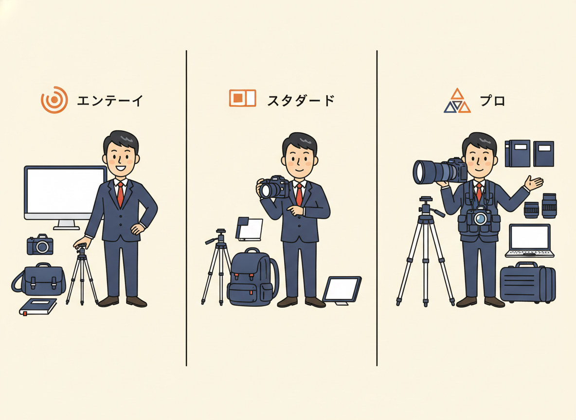 3つの機材セット構成(エントリー・スタンダード・プロ)の比較イラスト
