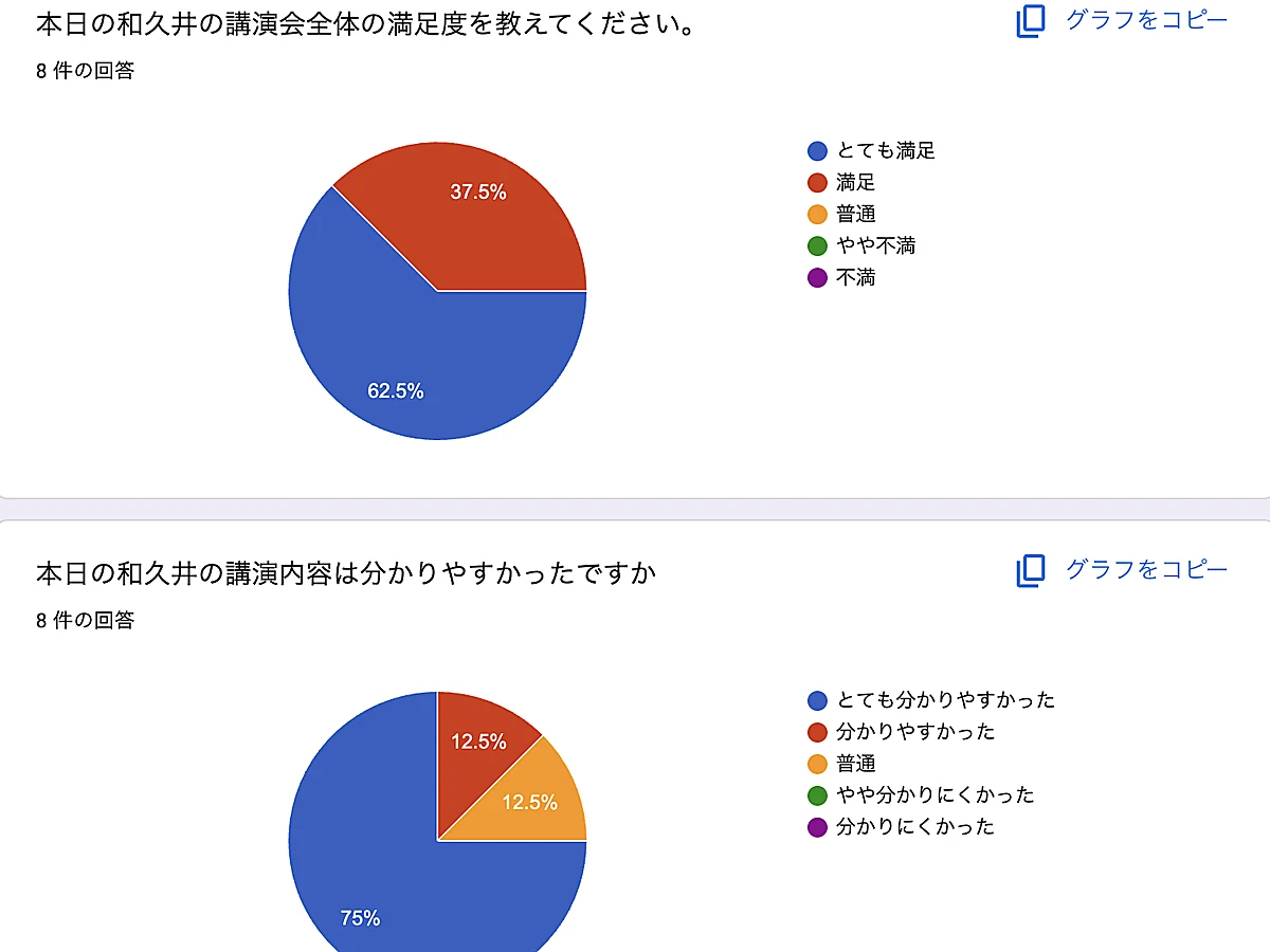 明日の朝に試す確認場所・依頼の型・緊急連絡の三つ